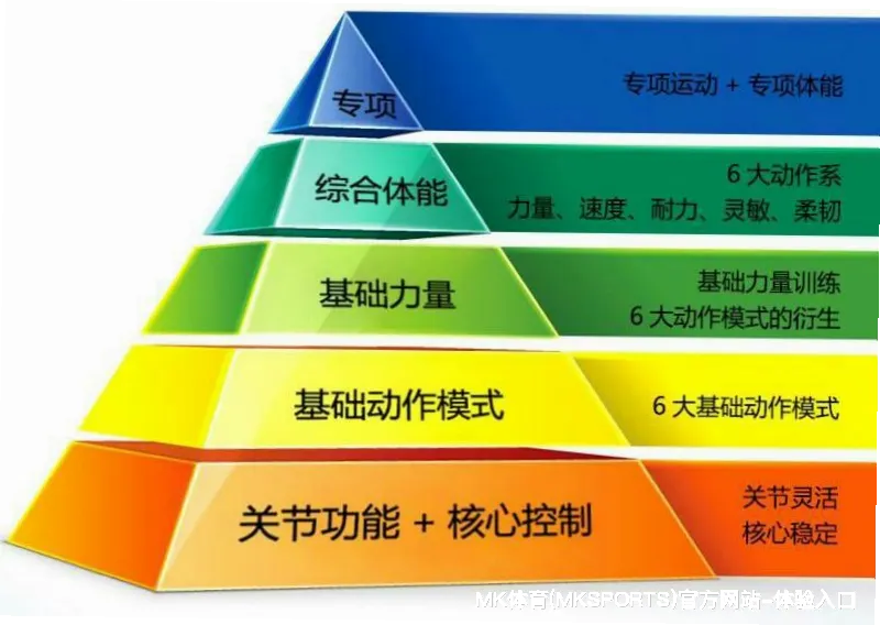 竞争优势